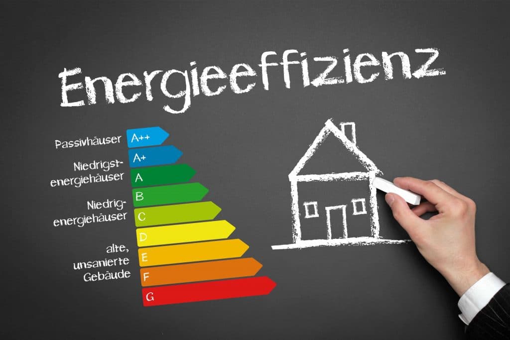 Energieeffizienzklassen im Energieausweis als Maßstab für Effizienz